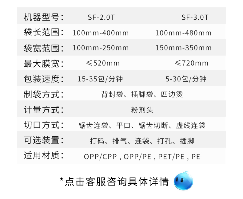 粉體類(lèi)產(chǎn)品自動(dòng)計(jì)量分裝機(jī)